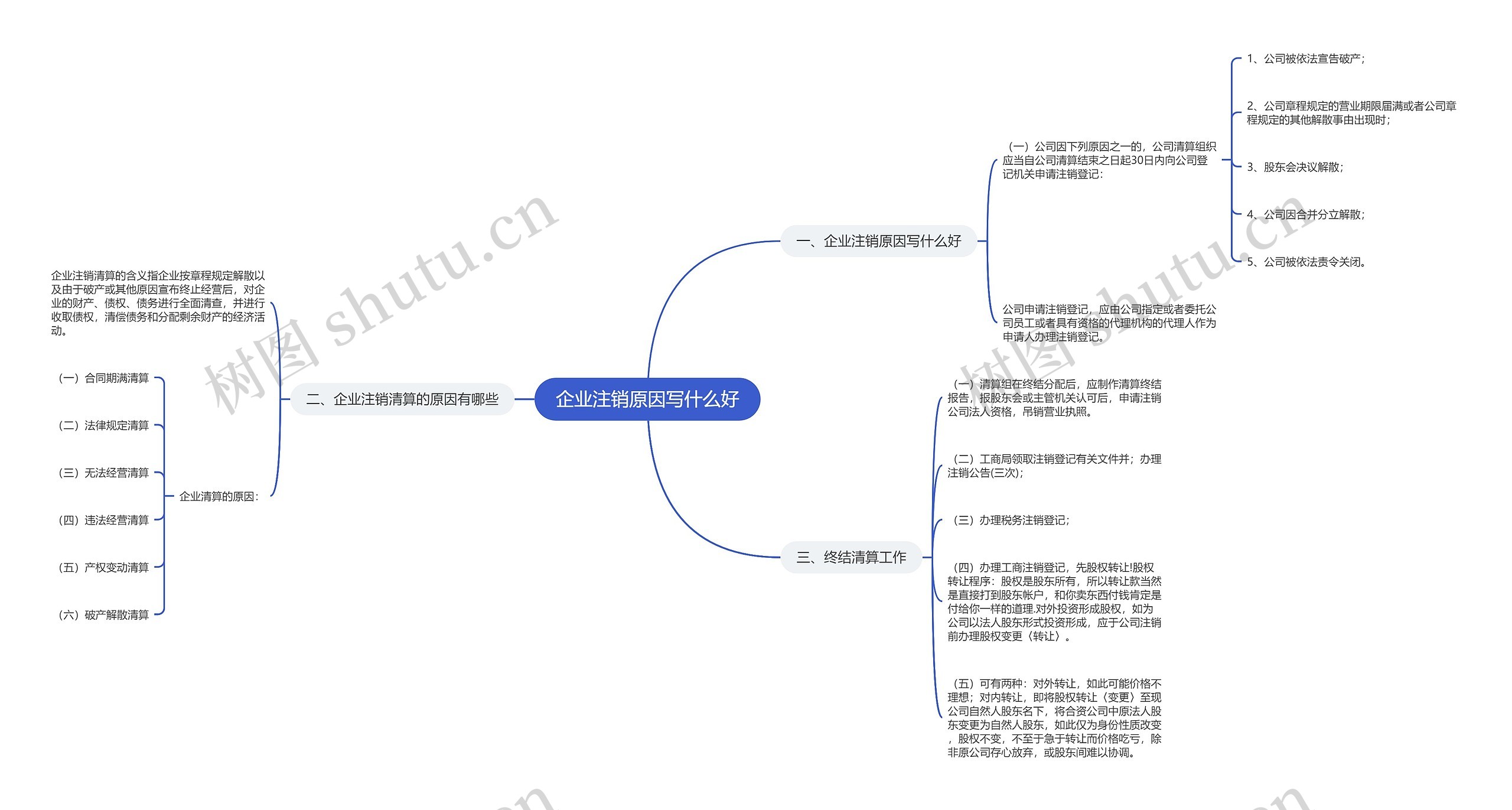 企业注销原因写什么好思维导图