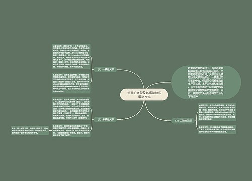 关节的类型及其运动轴和运动方式