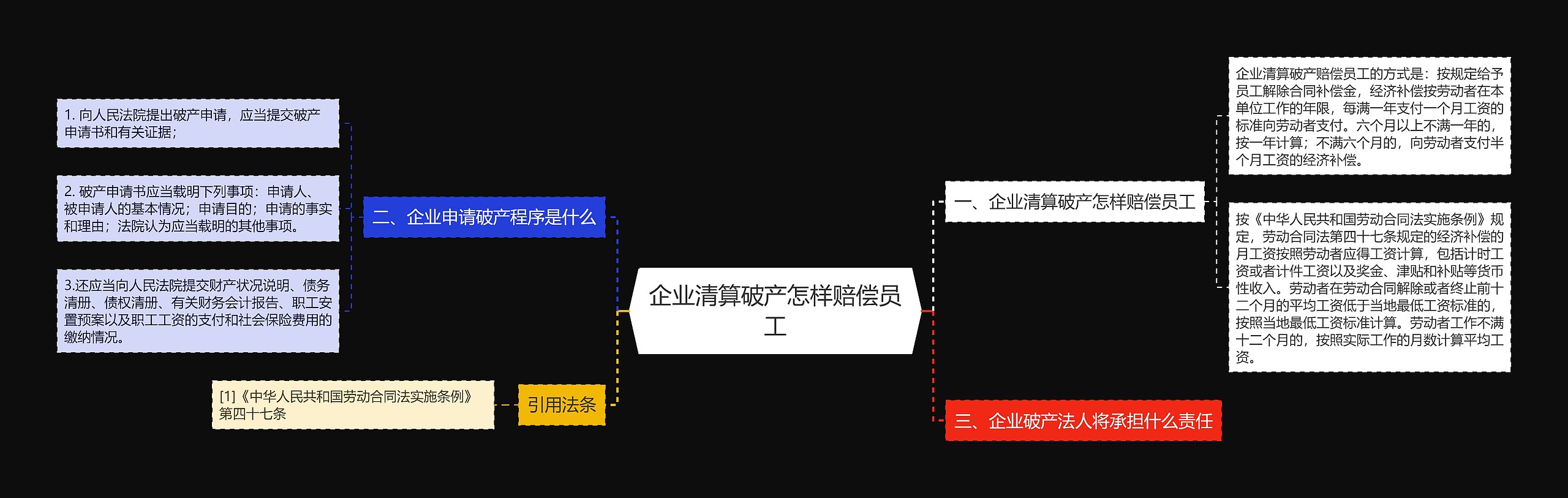 企业清算破产怎样赔偿员工思维导图