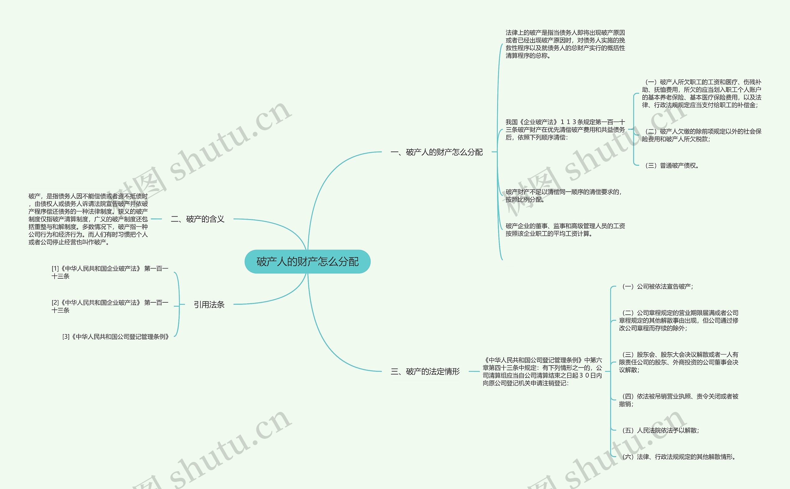 破产人的财产怎么分配思维导图