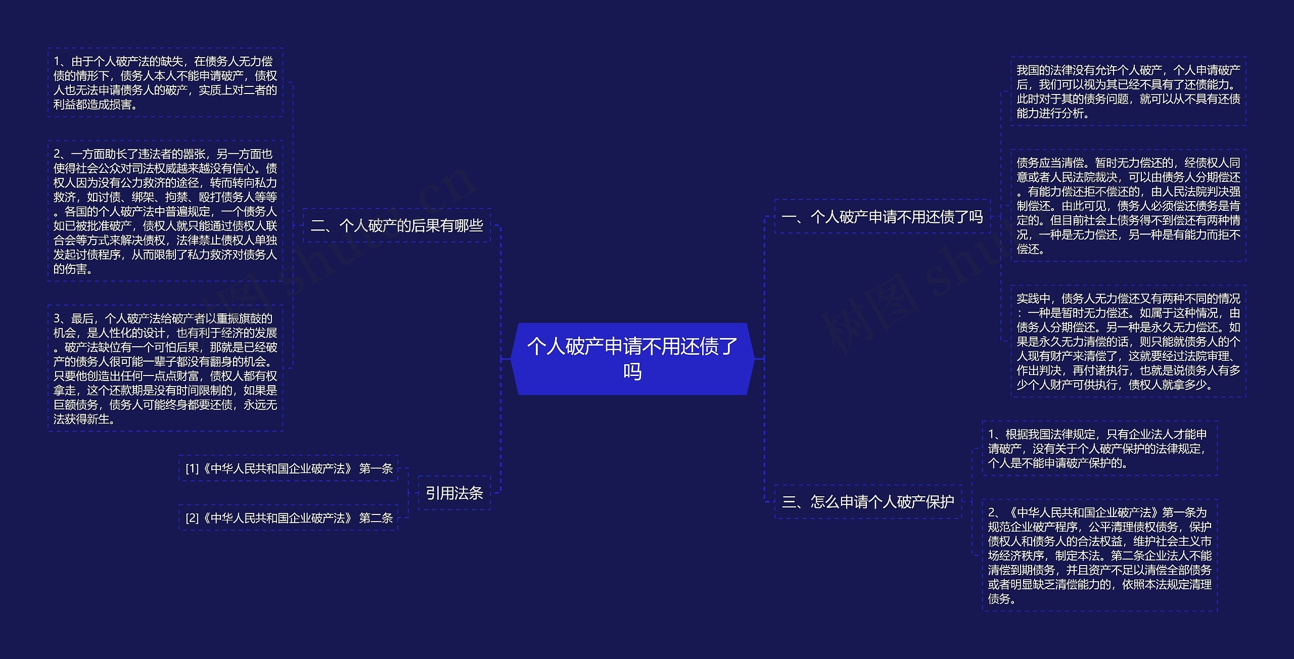 个人破产申请不用还债了吗思维导图