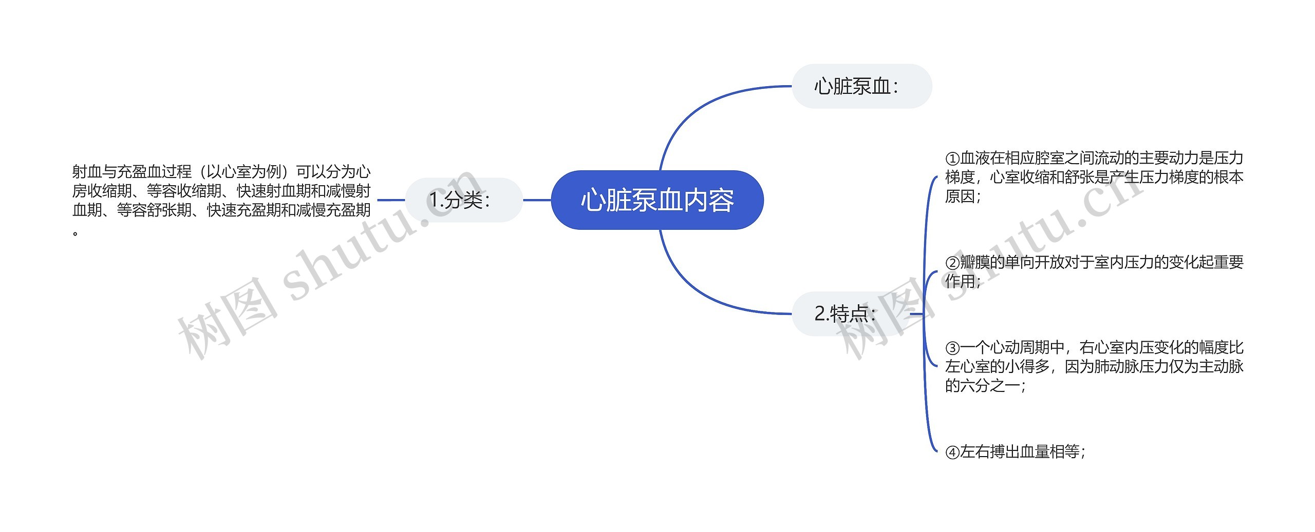 心脏泵血内容思维导图