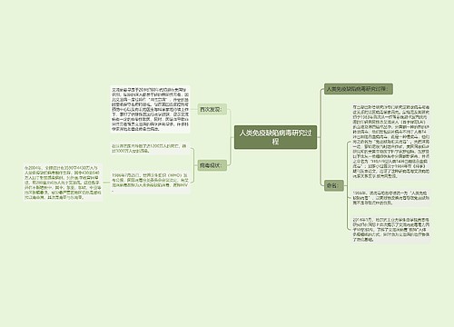 人类免疫缺陷病毒研究过程