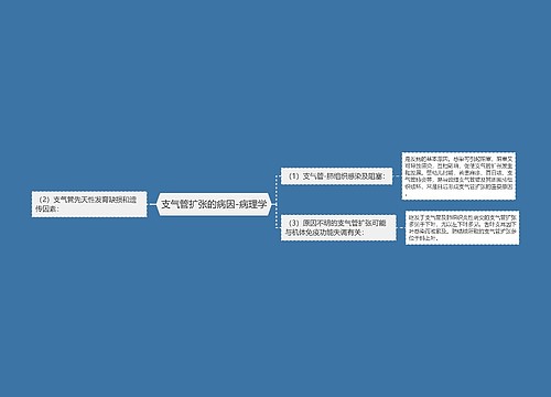 支气管扩张的病因-病理学