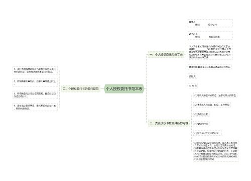 个人授权委托书范本表