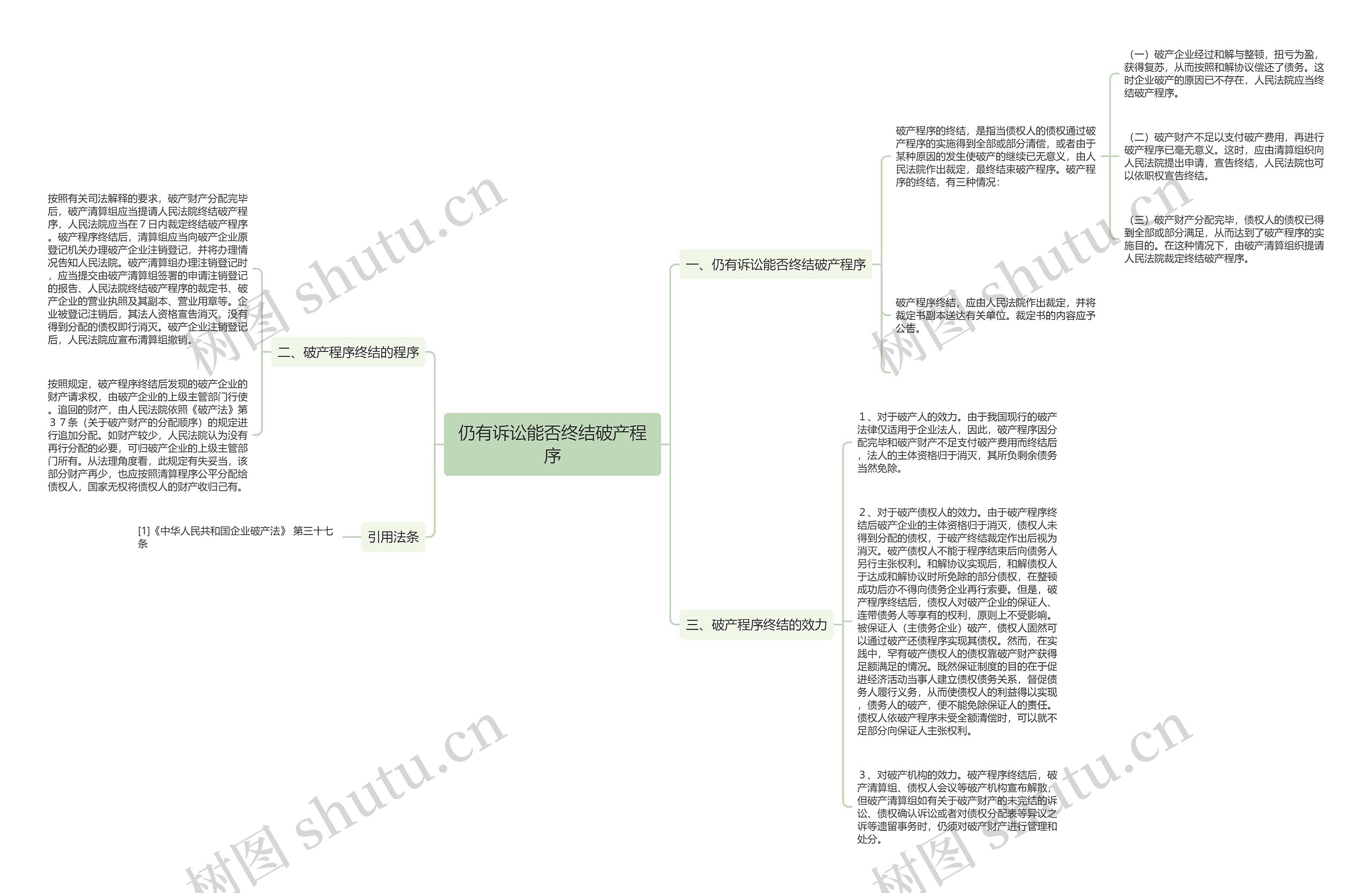 仍有诉讼能否终结破产程序 仍有诉讼能否终结破产程序