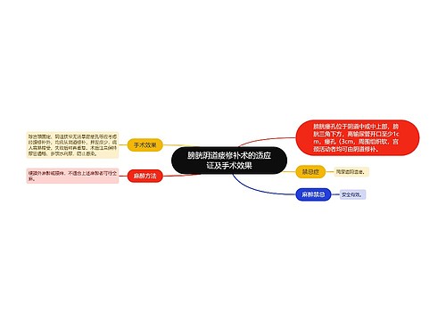 膀胱阴道瘘修补术的适应证及手术效果