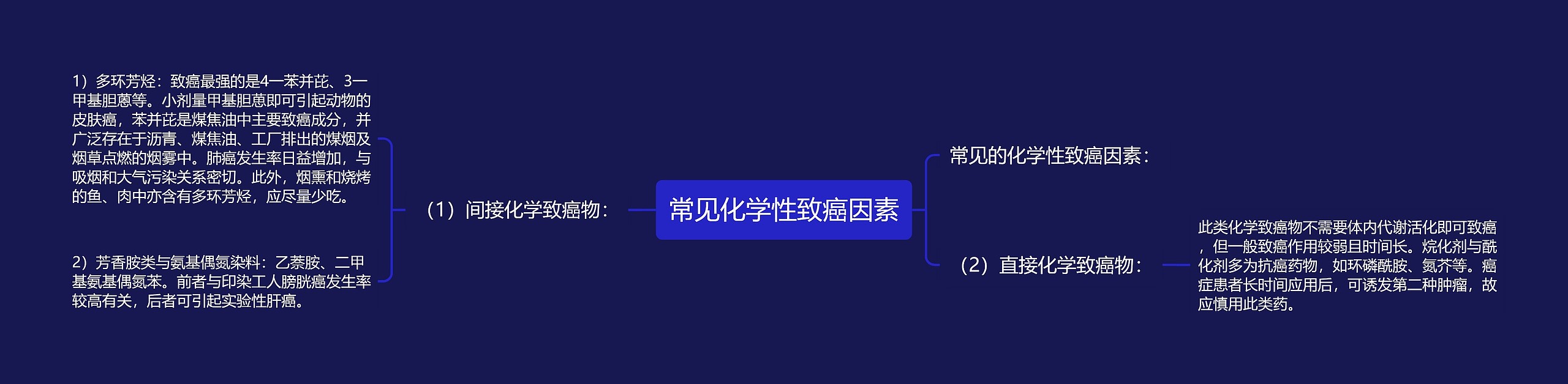 常见化学性致癌因素思维导图