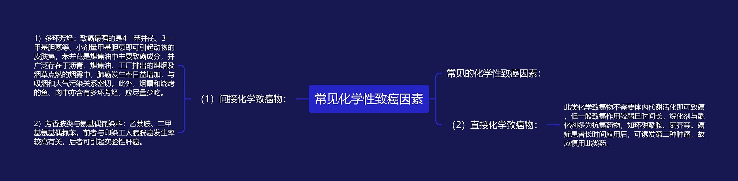常见化学性致癌因素 常见化学性致癌因素