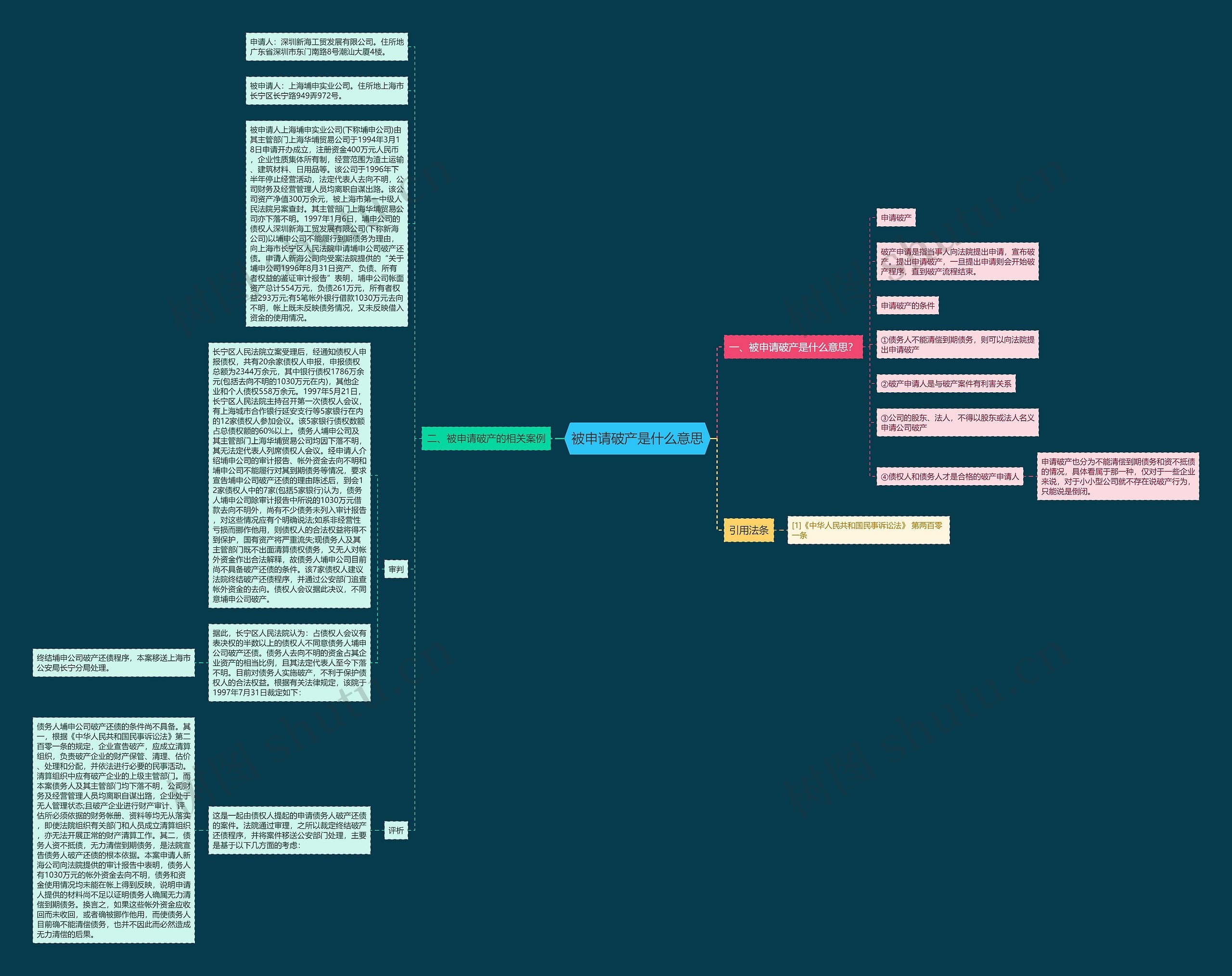 被申请破产是什么意思 被申请破产是什么意思