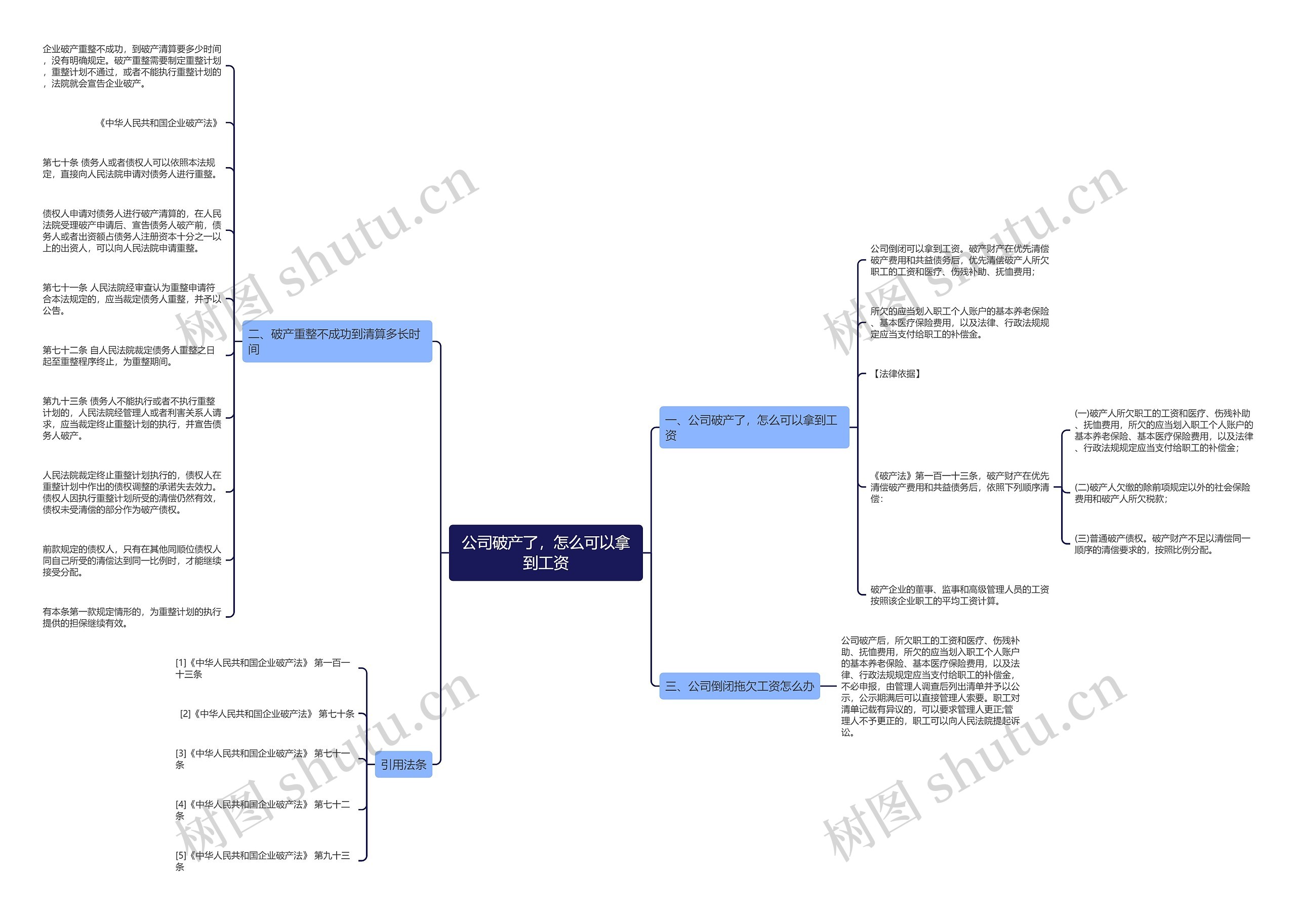 公司破产了,怎么可以拿到工资 公司破产了,怎么可以拿到工资