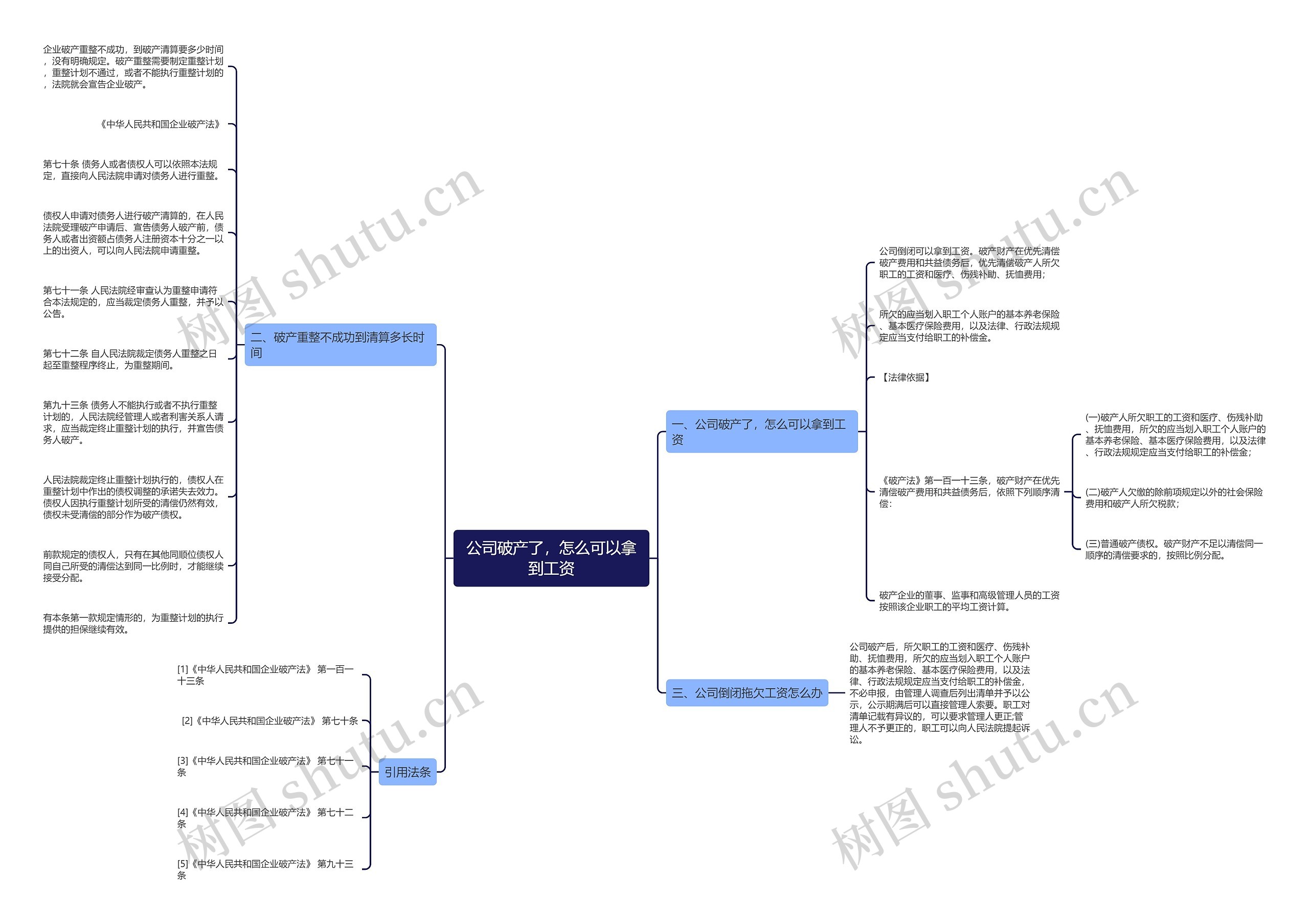 公司破产了，怎么可以拿到工资思维导图