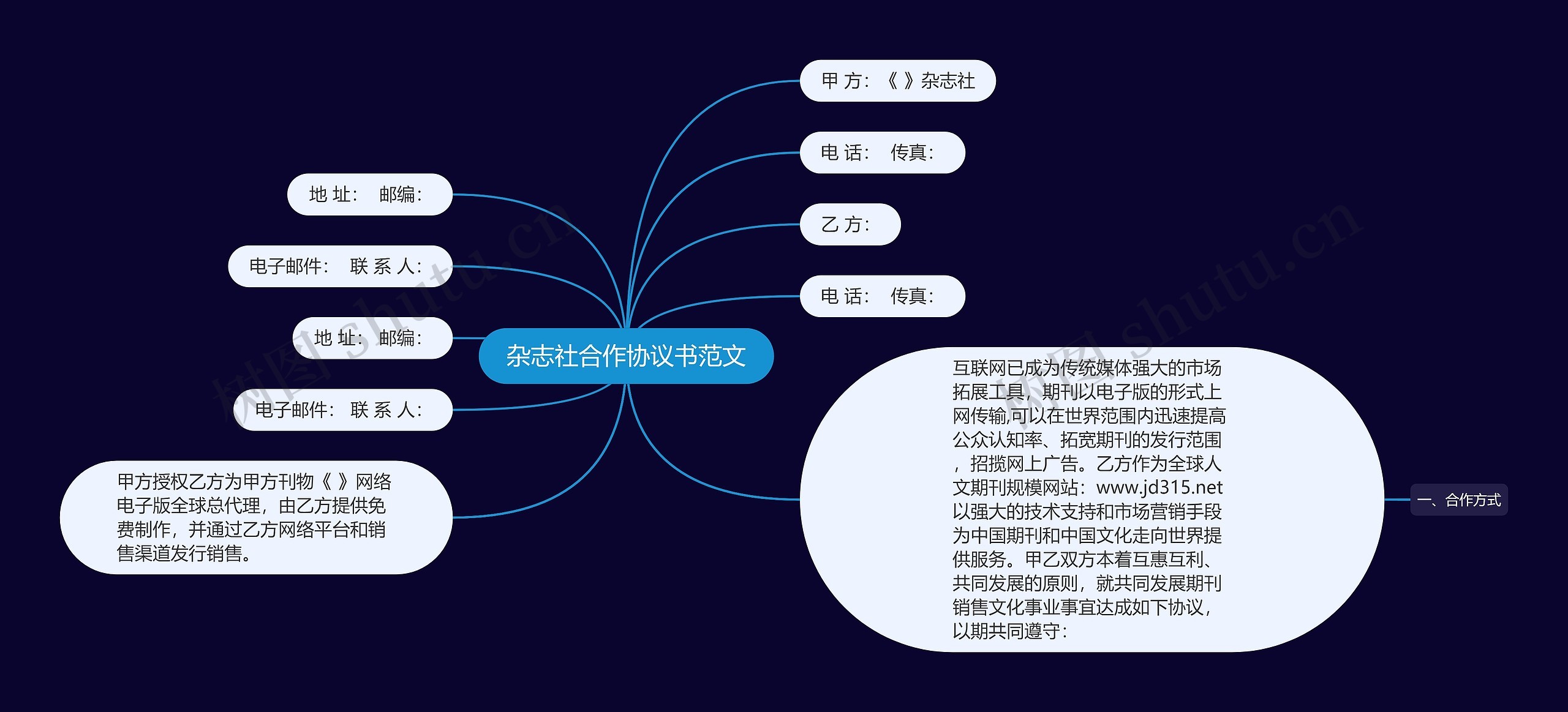 杂志社合作协议书范文思维导图