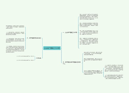 企业破产重整工作步骤