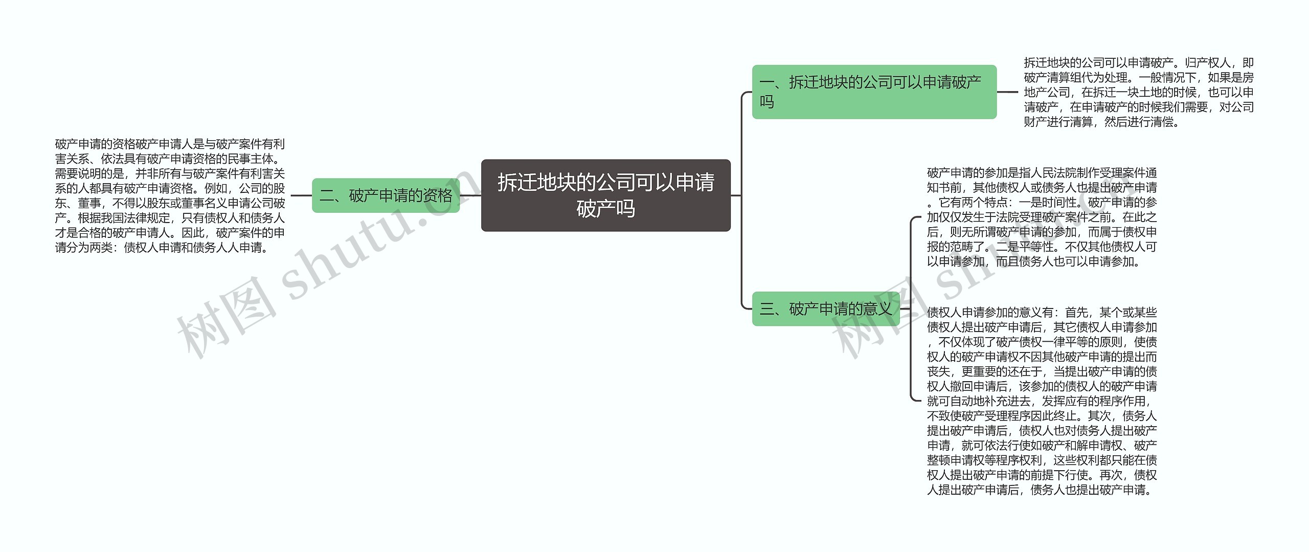 拆迁地块的公司可以申请破产吗