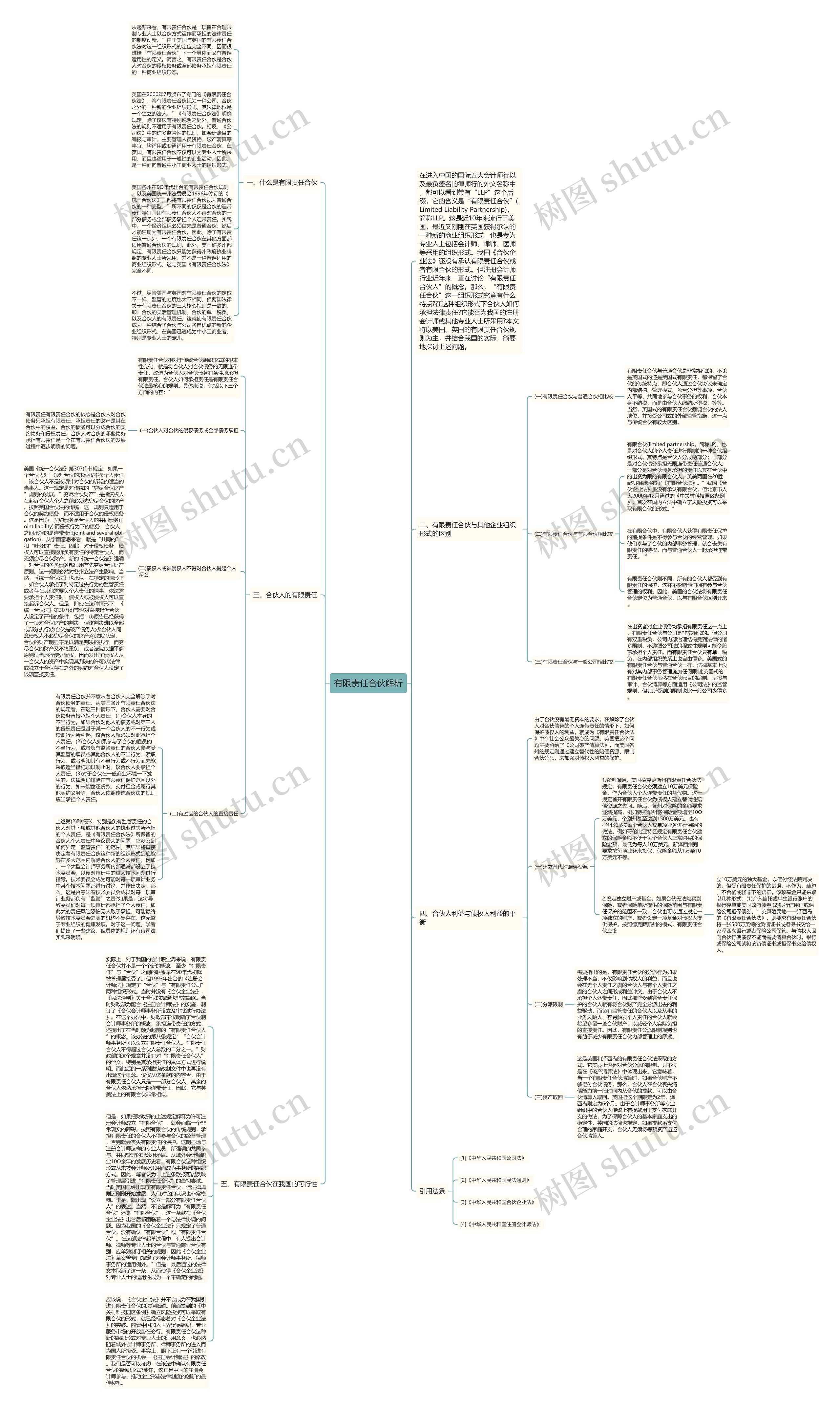 有限责任合伙解析思维导图