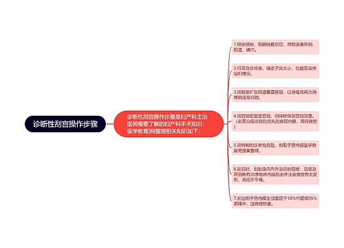 诊断性刮宫操作步骤