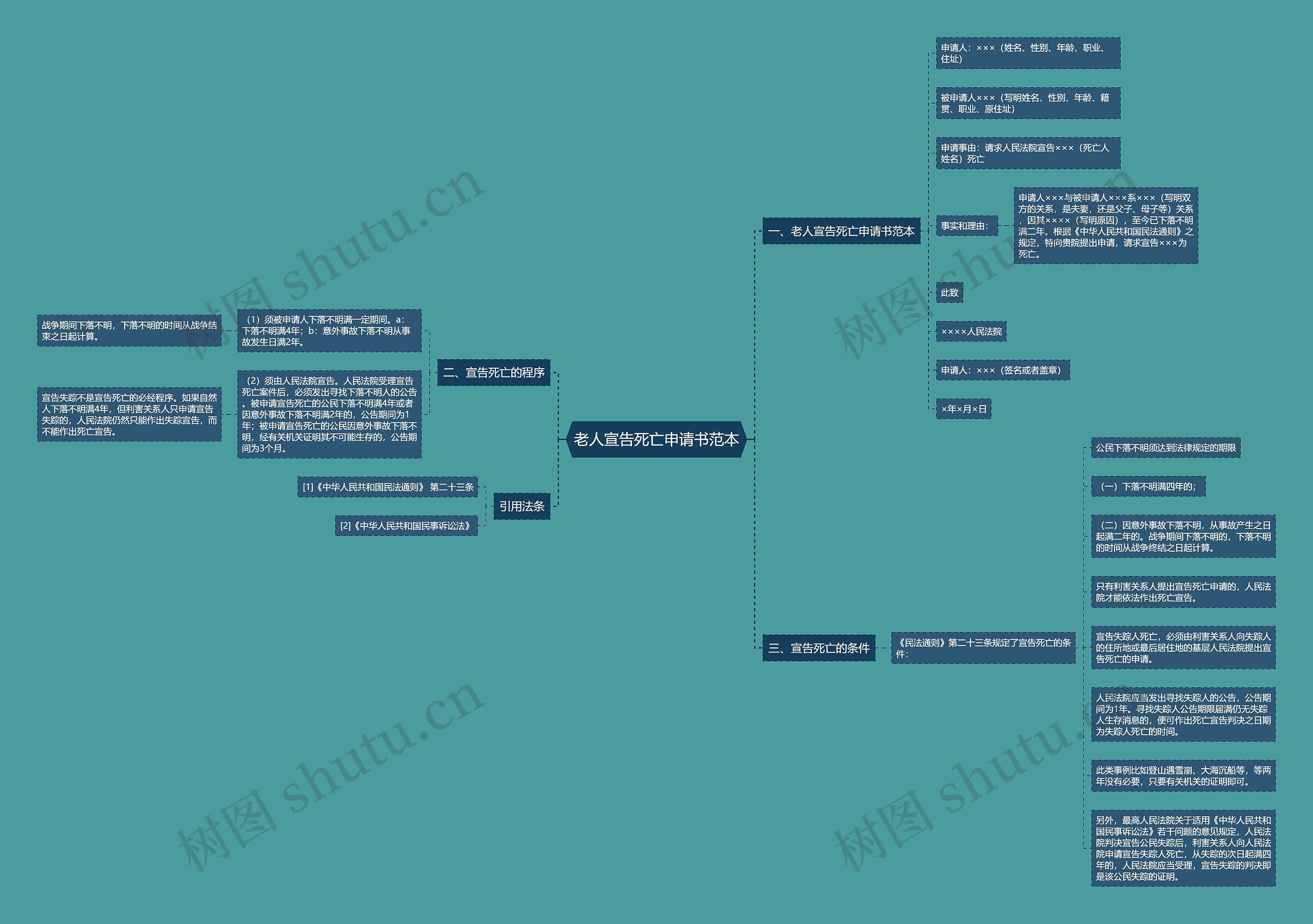 老人宣告死亡申请书范本