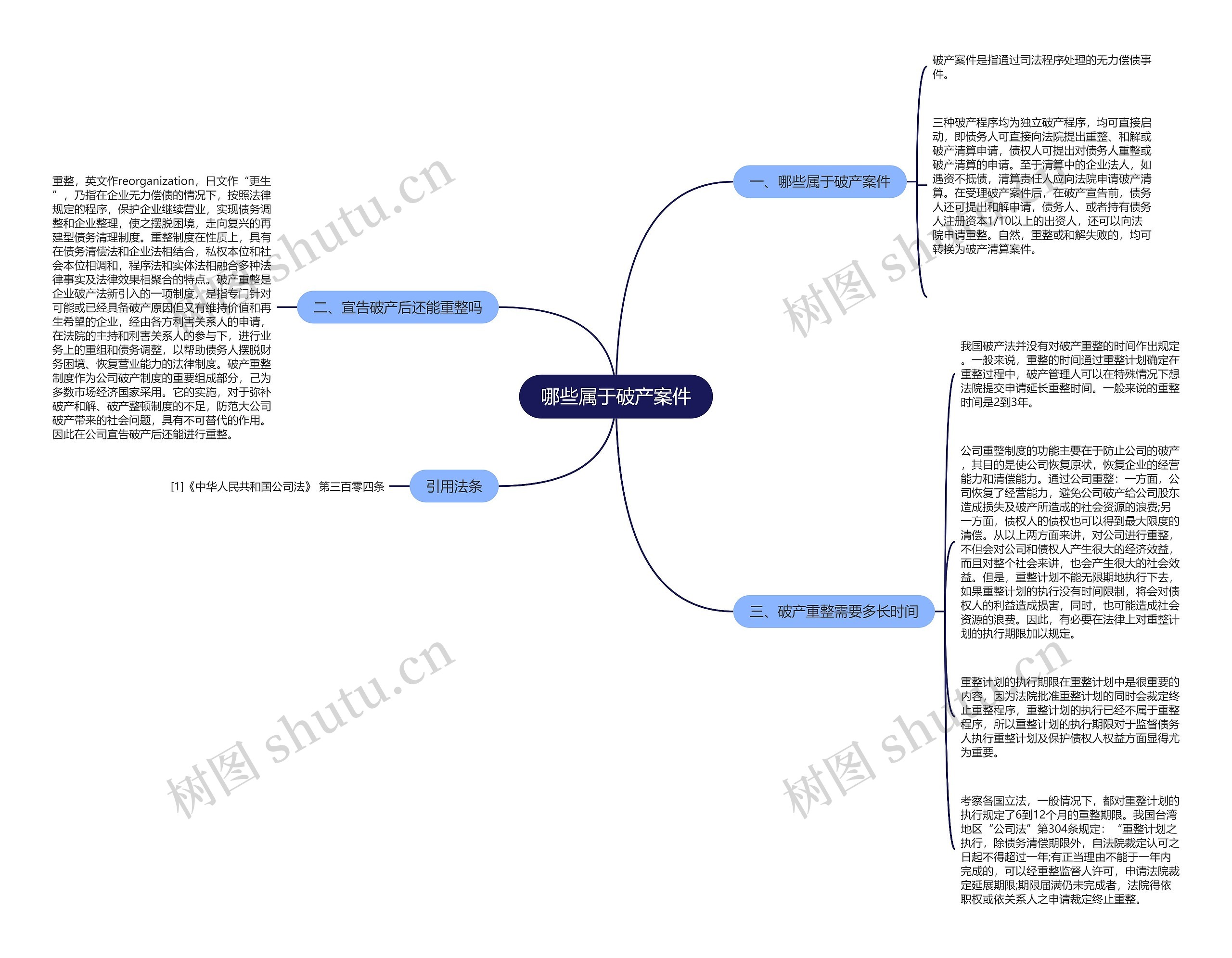 哪些属于破产案件思维导图