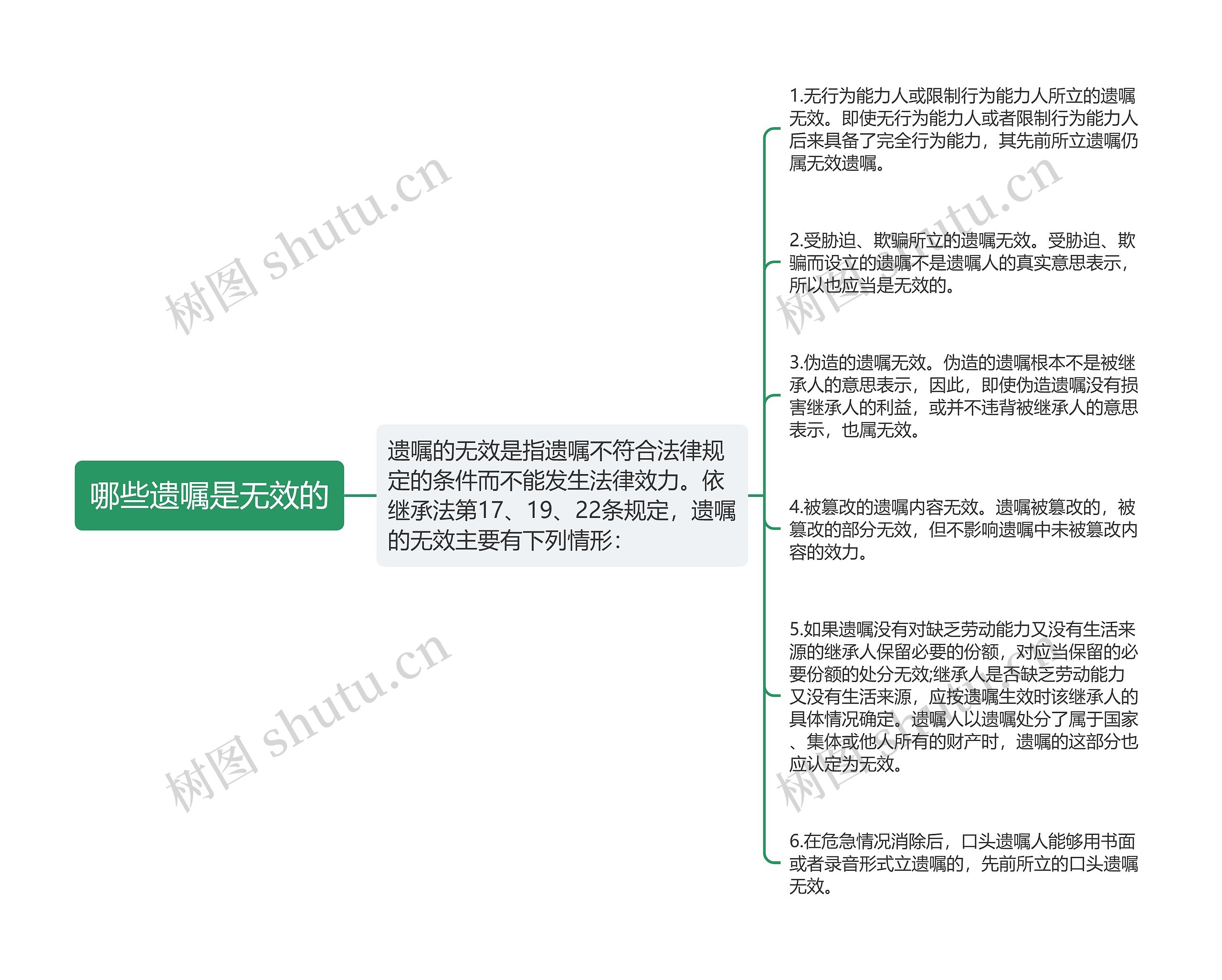 哪些遗嘱是无效的