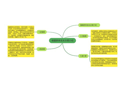 细菌群体生长分期介绍