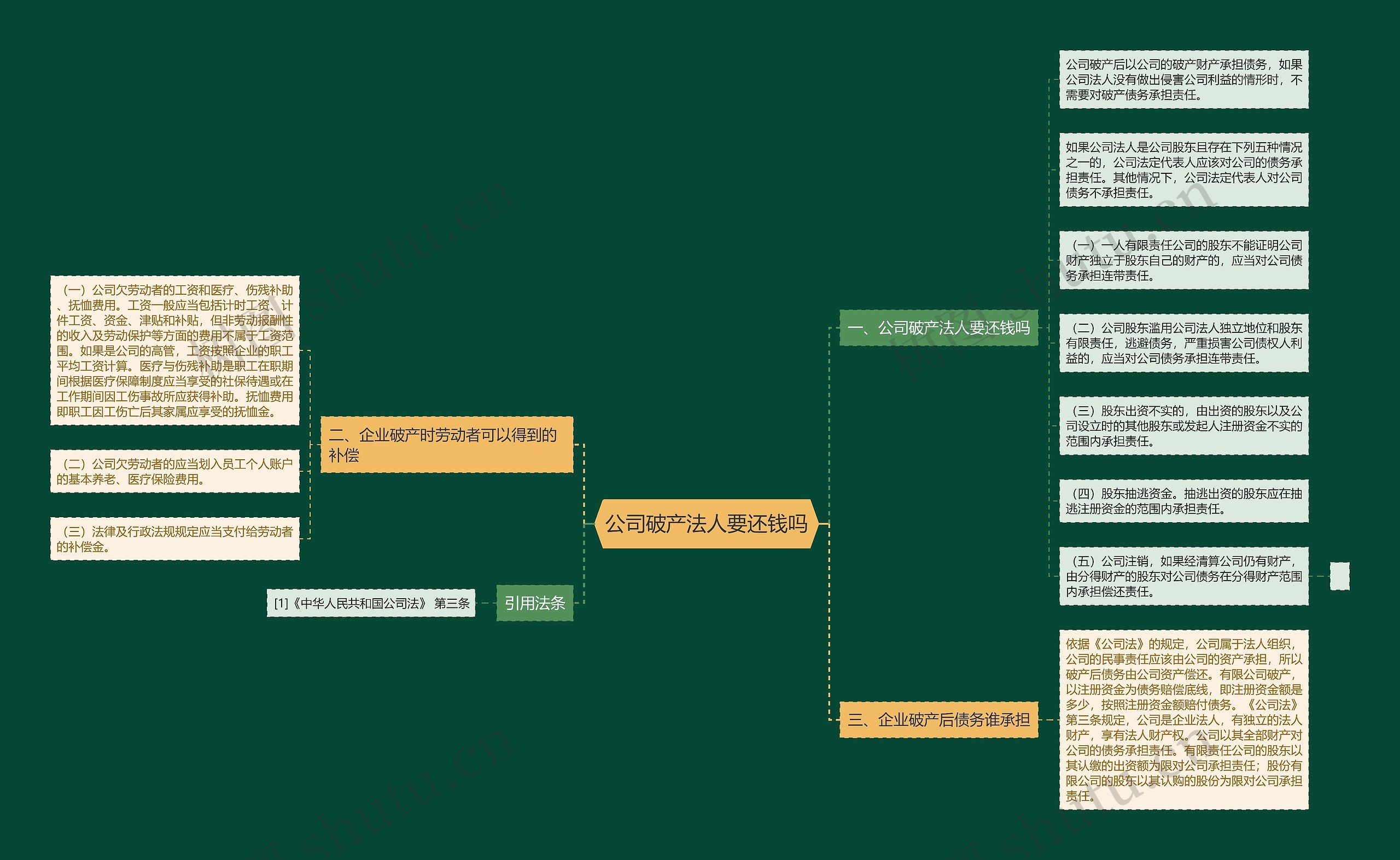 公司破产法人要还钱吗思维导图