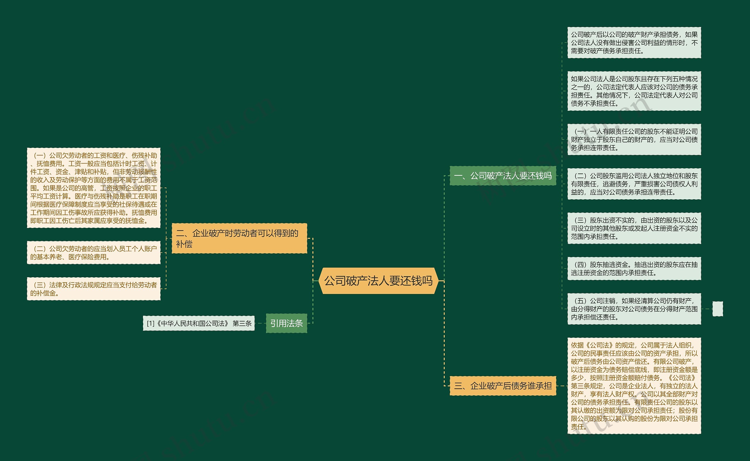 公司破产法人要还钱吗 公司破产法人要还钱吗