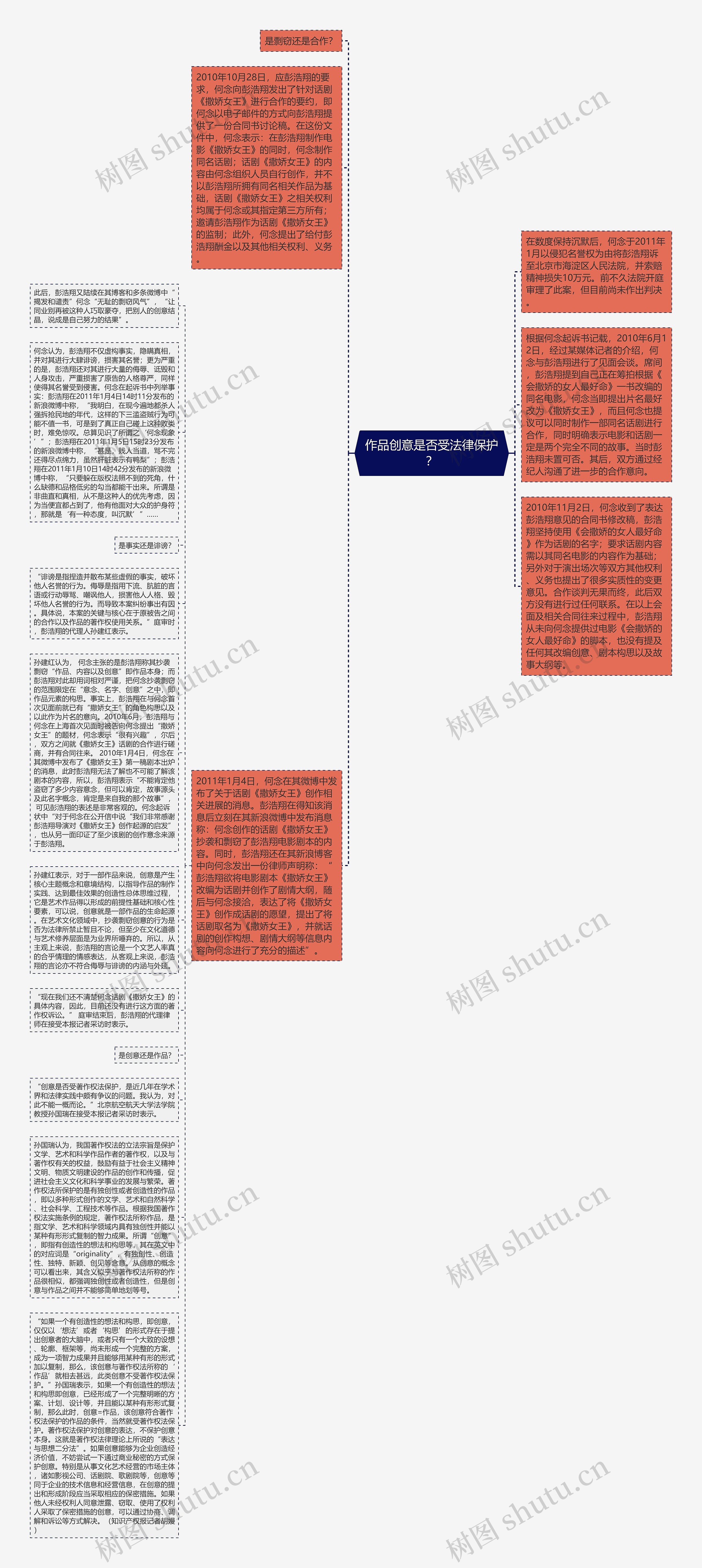 作品创意是否受法律保护？思维导图