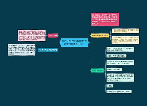 次广泛全子宫切除术的术前准备具体是什么？