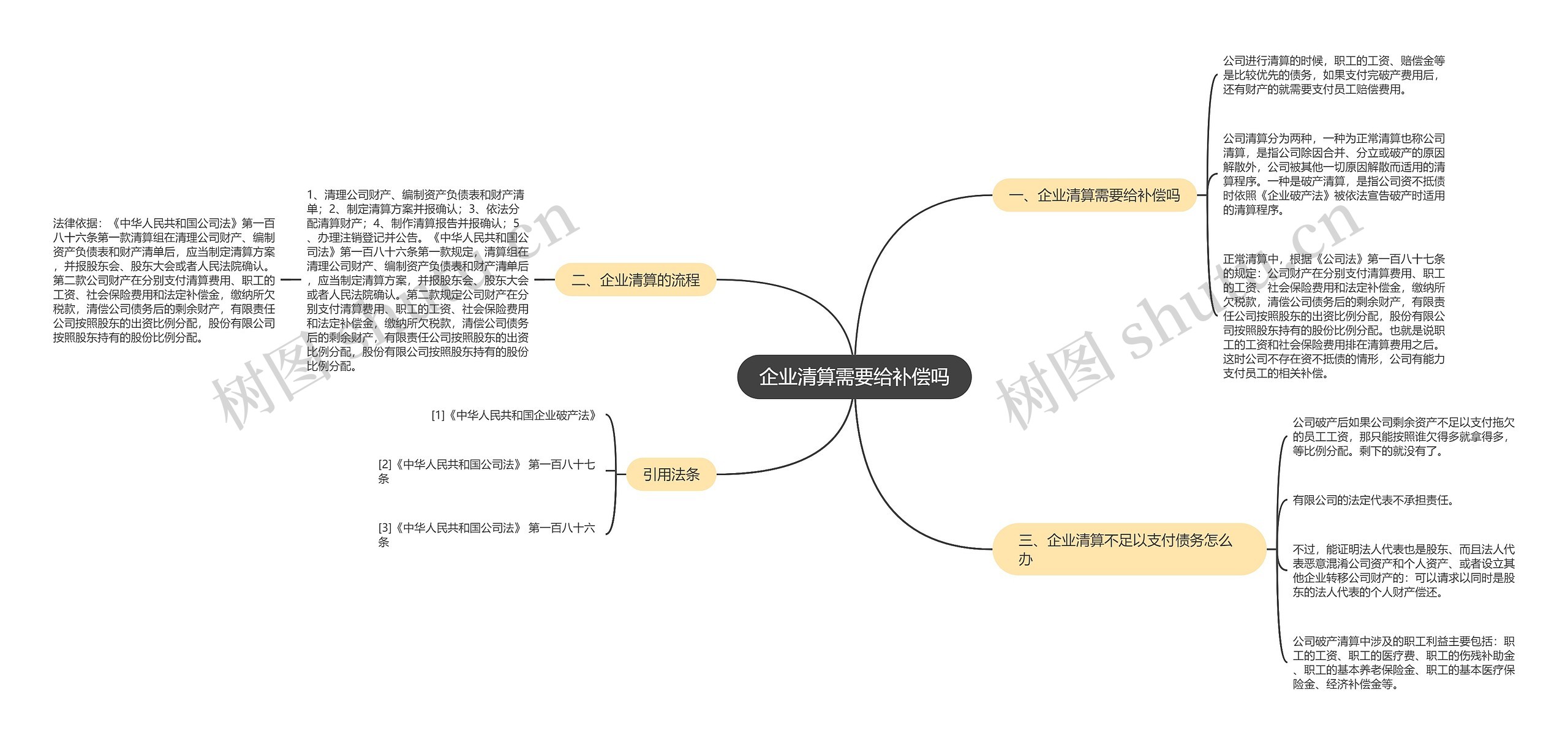 企业清算需要给补偿吗