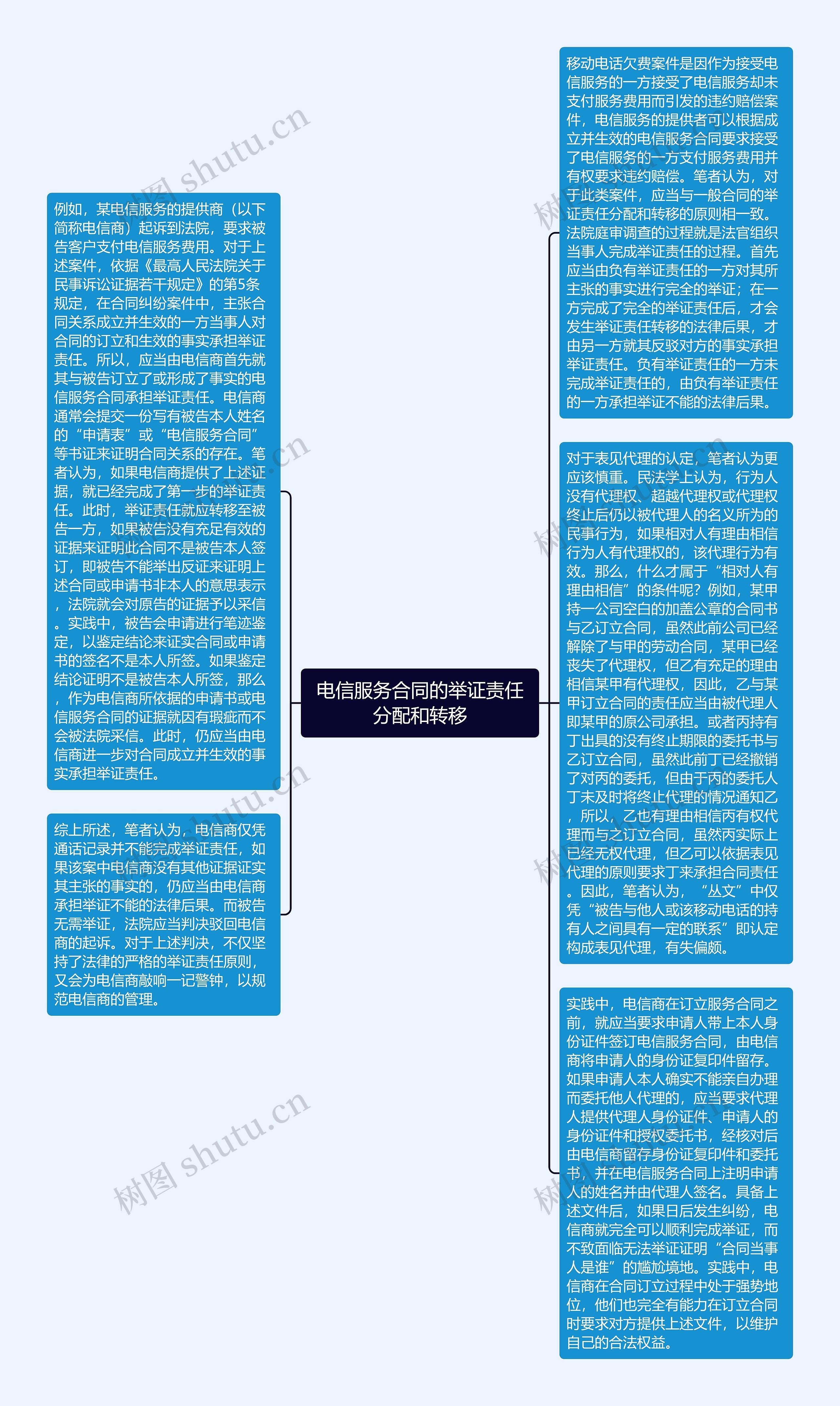 电信服务合同的举证责任分配和转移