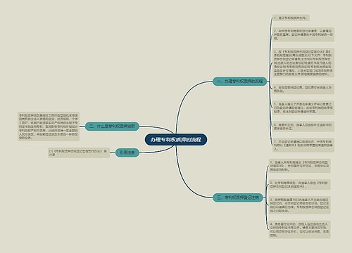 办理专利权质押的流程
