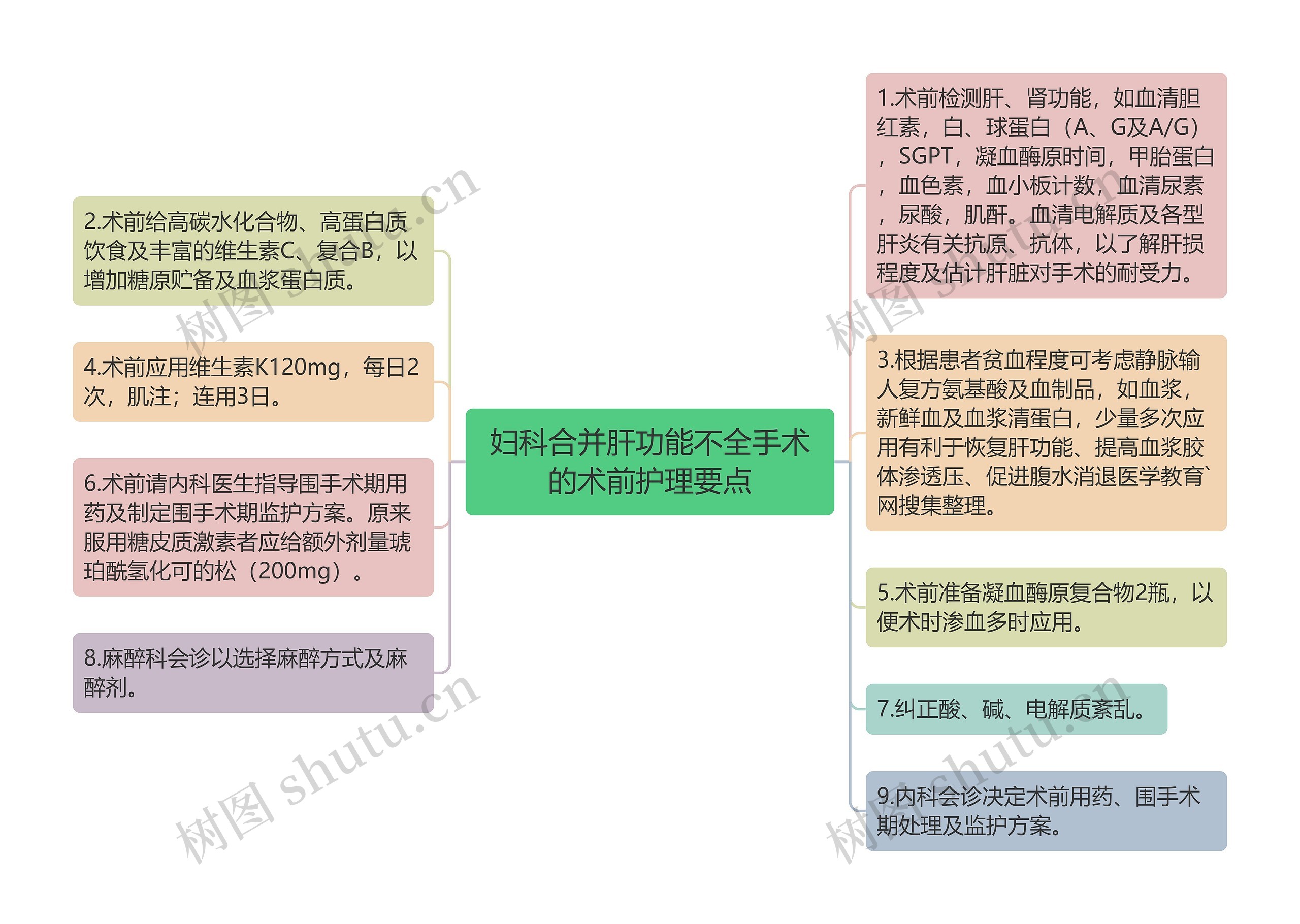 妇科合并肝功能不全手术的术前护理要点