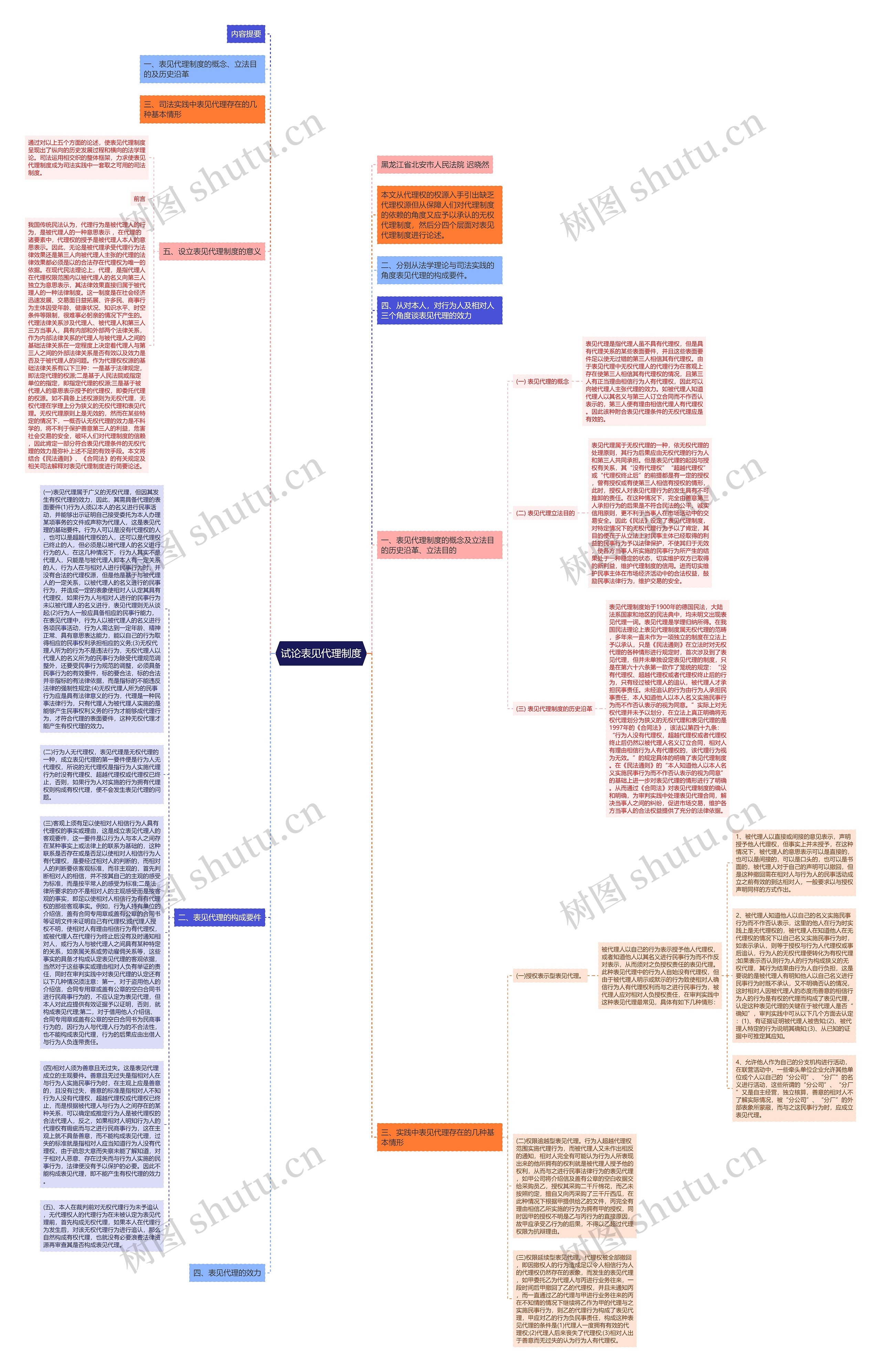 试论表见代理制度思维导图