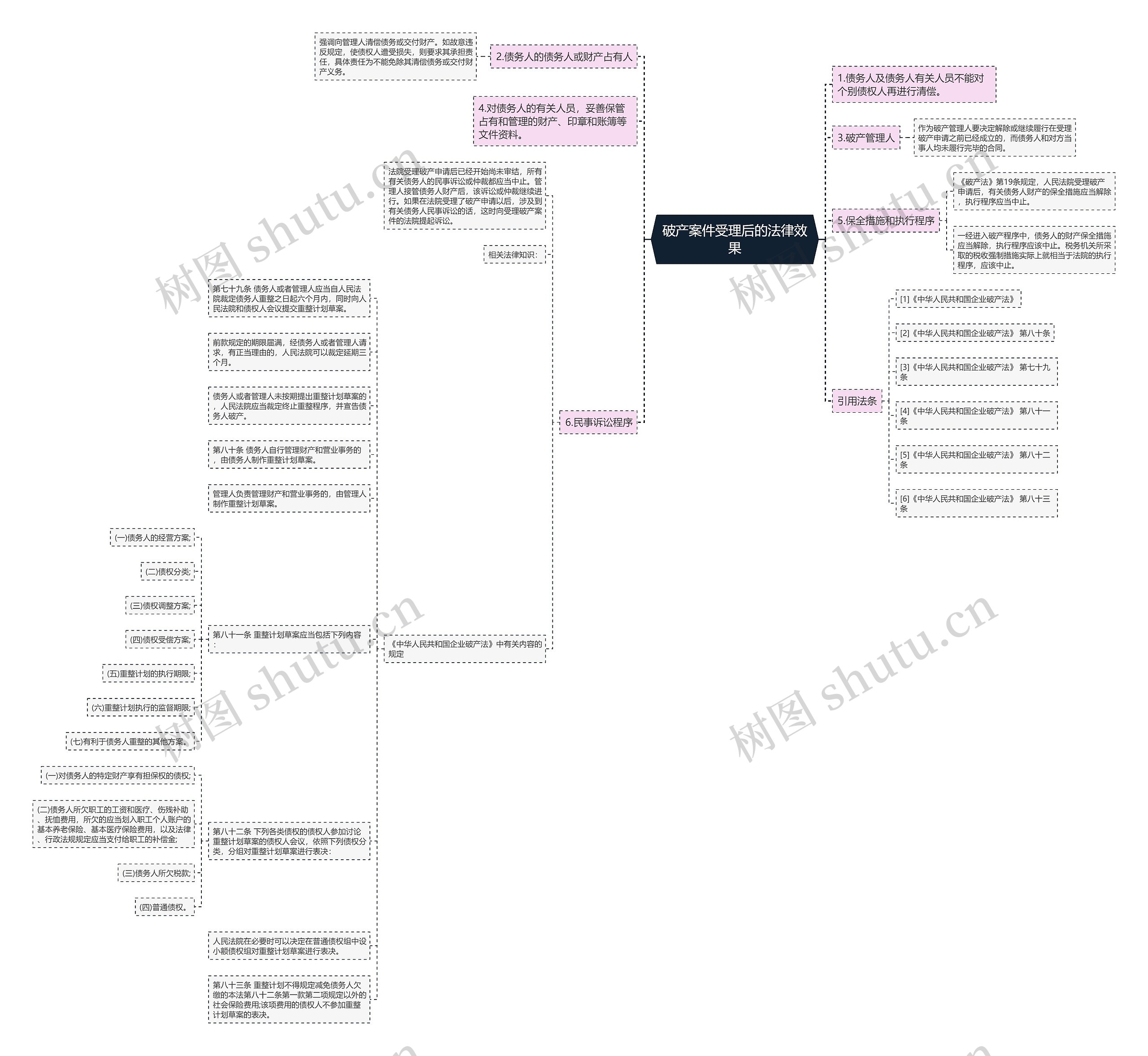 破产案件受理后的法律效果 破产案件受理后的法律效果