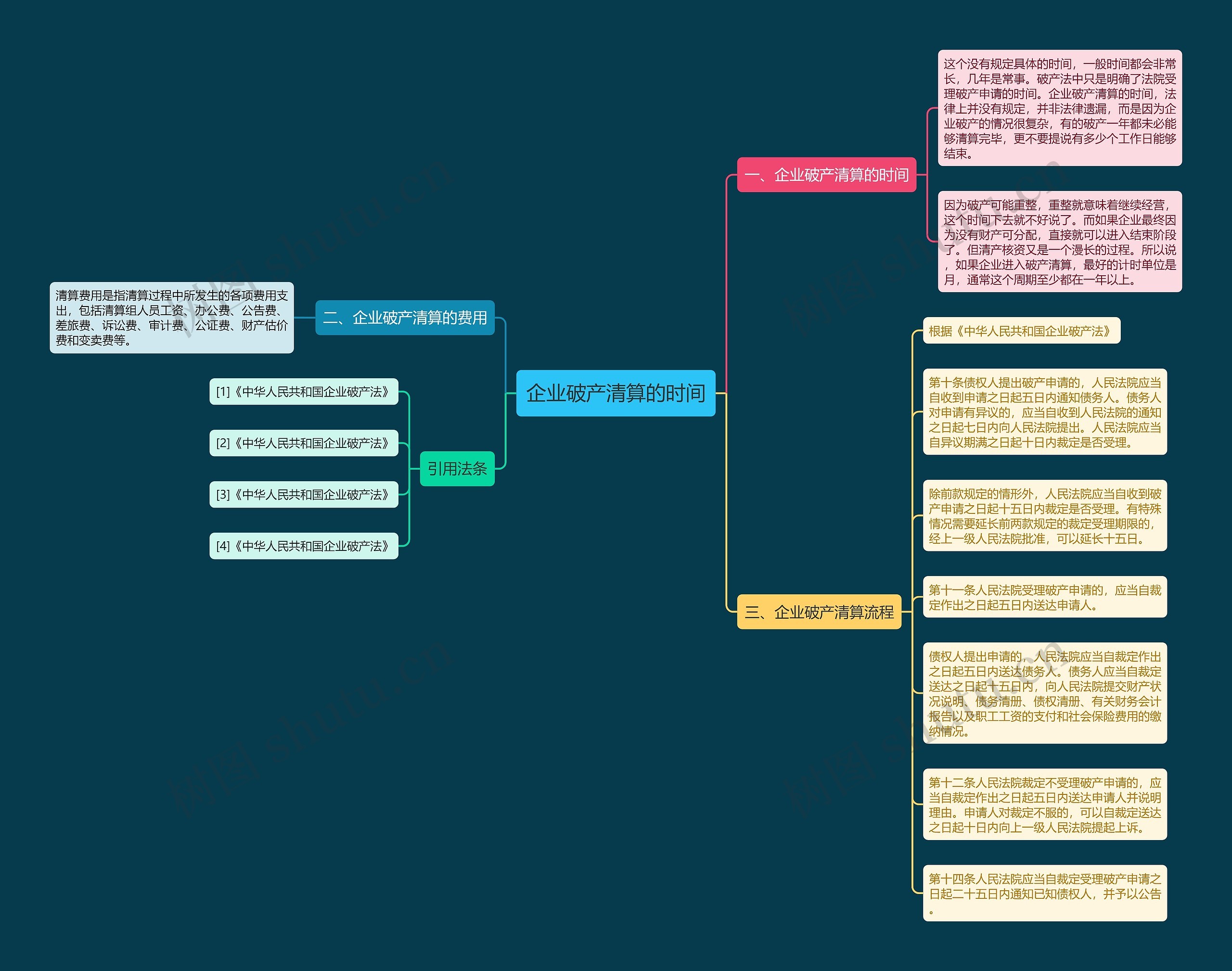 企业破产清算的时间 企业破产清算的时间