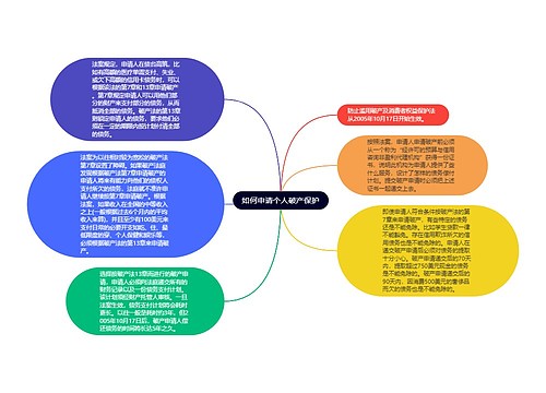 如何申请个人破产保护