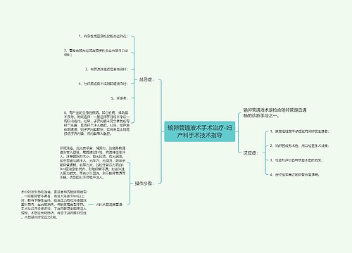 输卵管通液术手术治疗-妇产科手术技术指导