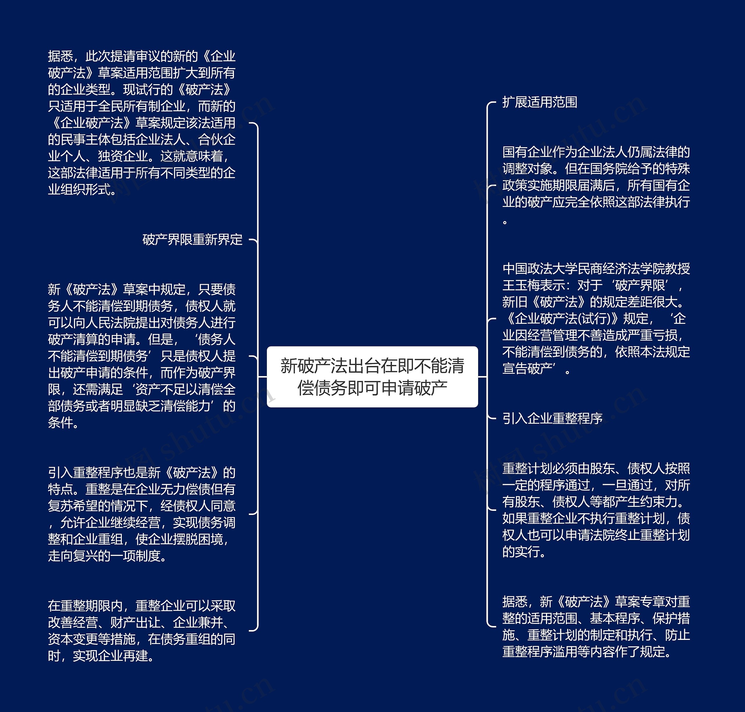 新破产法出台在即不能清偿债务即可申请破产思维导图