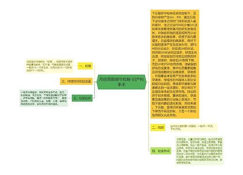 月经周期调节机制-妇产科手术