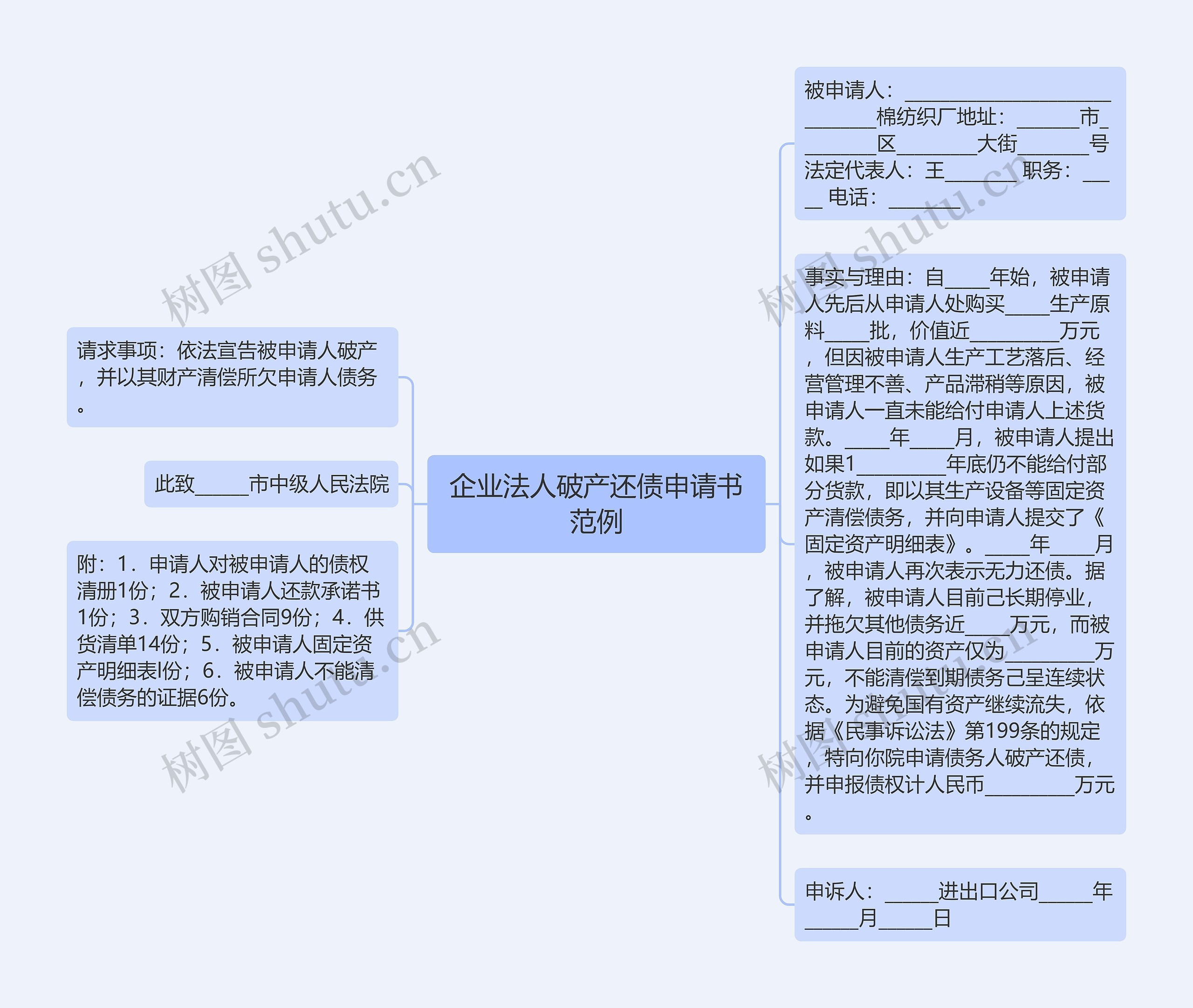 企业法人破产还债申请书范例思维导图高清图 企业法人破产还债申请书范例思维导图