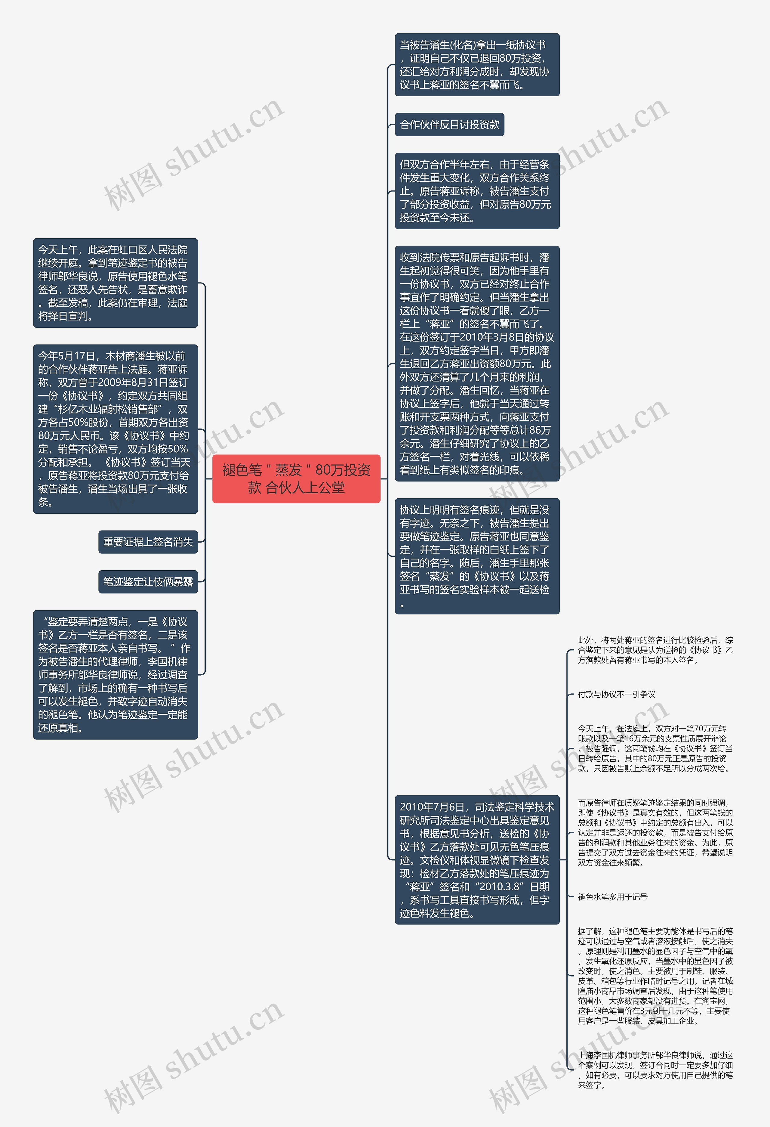 褪色笔＂蒸发＂80万投资款 合伙人上公堂