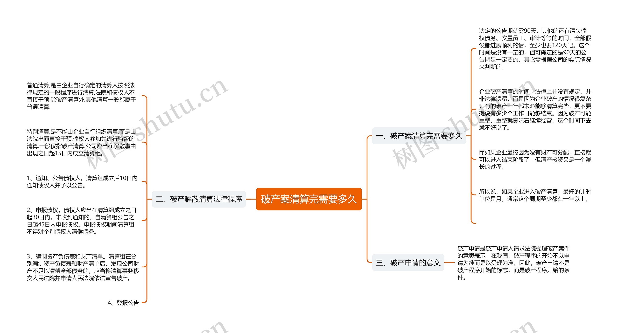 破产案清算完需要多久