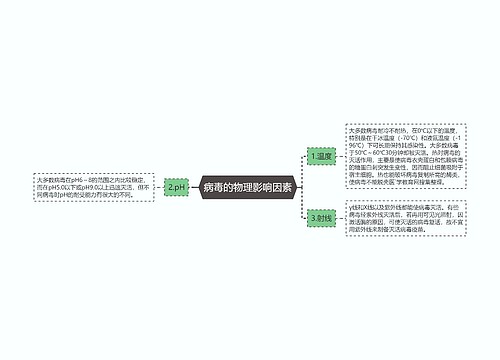 病毒的物理影响因素