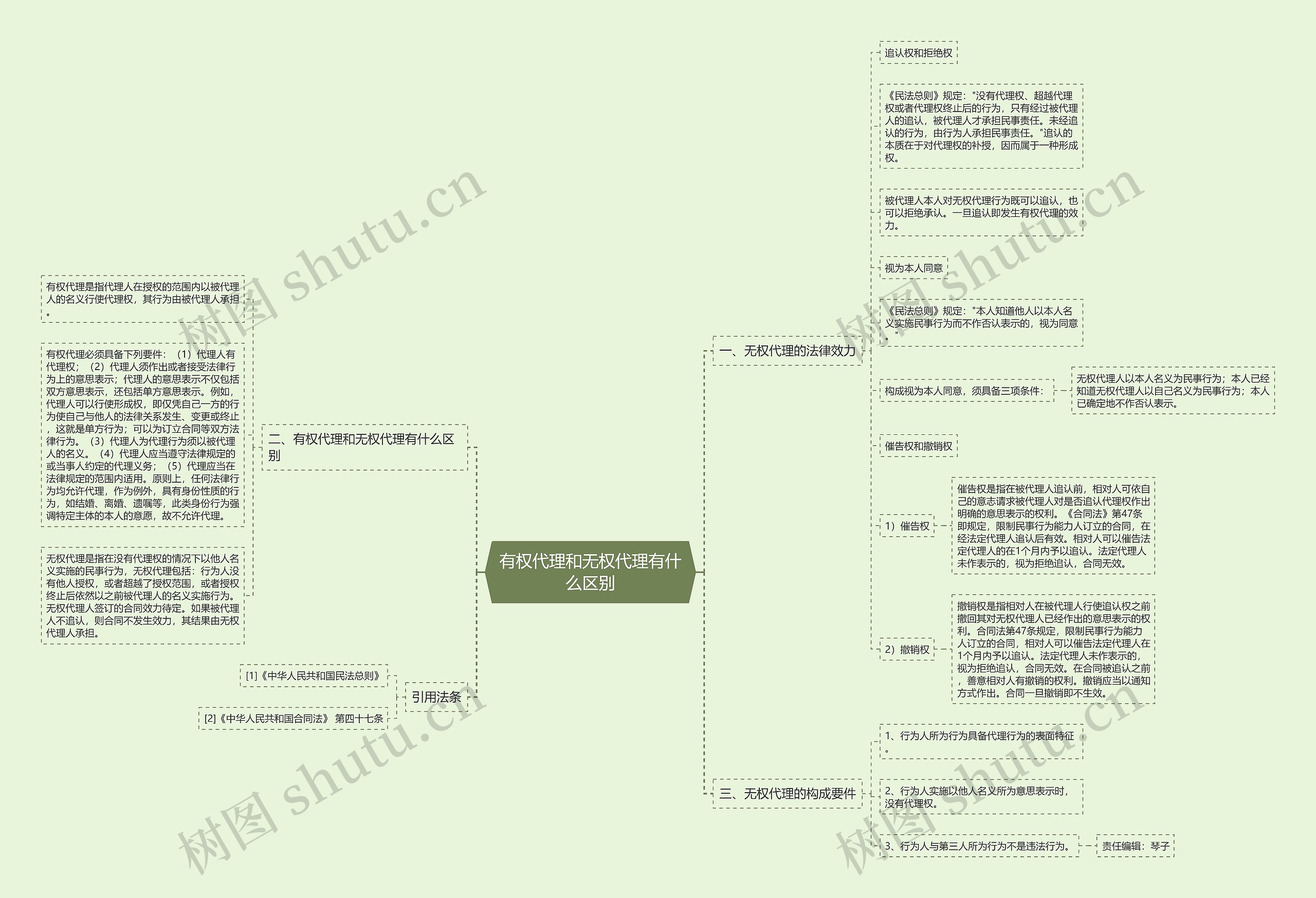 有权代理和无权代理有什么区别思维导图