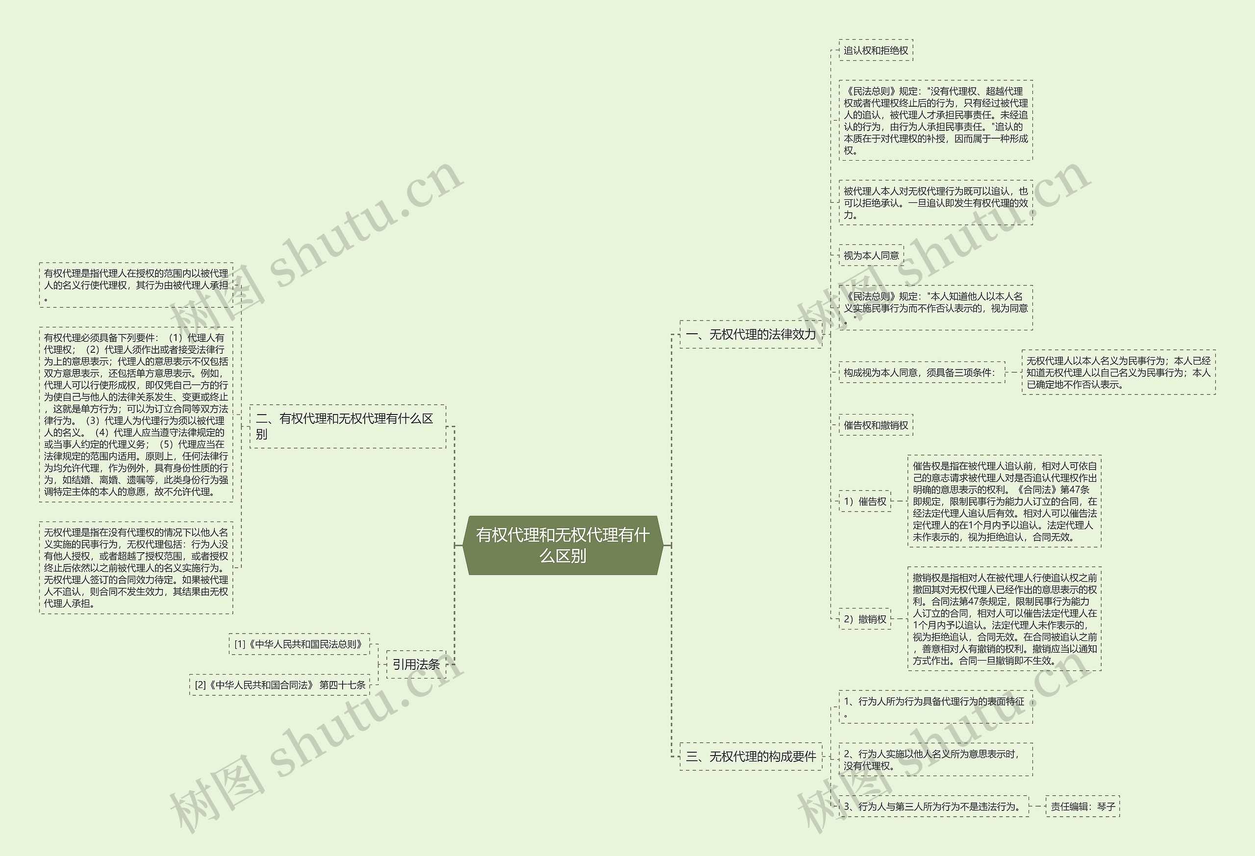 有权代理和无权代理有什么区别 有权代理和无权代理有什么区别