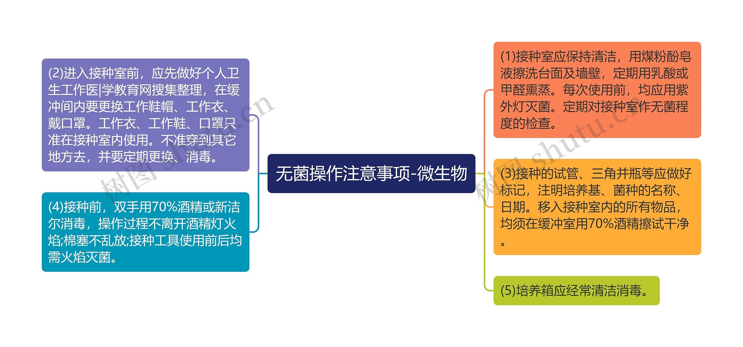 无菌操作注意事项-微生物