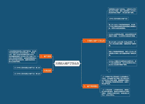 欠债的人破产了怎么办