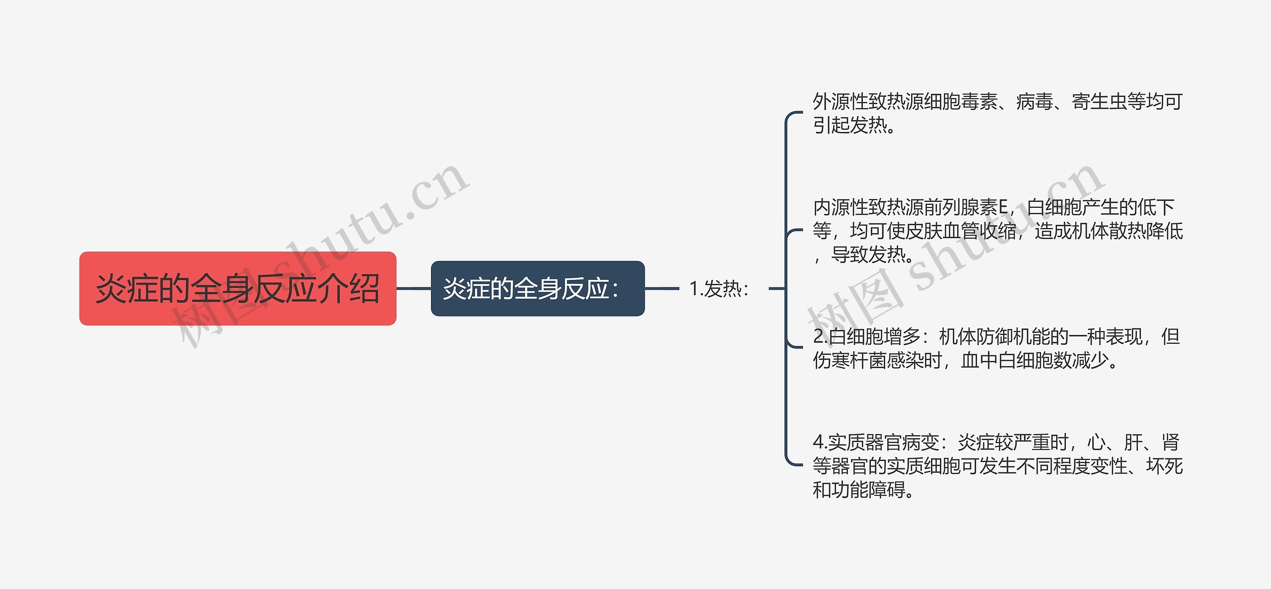 炎症的全身反应介绍 炎症的全身反应介绍