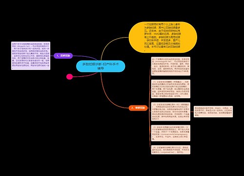 多胎妊娠诊断-妇产科手术辅导